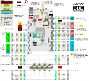 Osoyoo DUE Board — Fully compatible with Arduino DUE « osoyoo.com