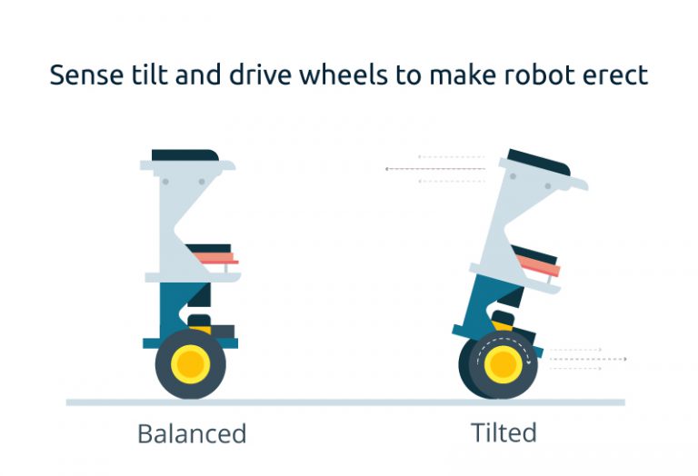 OSOYOO Two Wheel Self Balancing Car Kit «