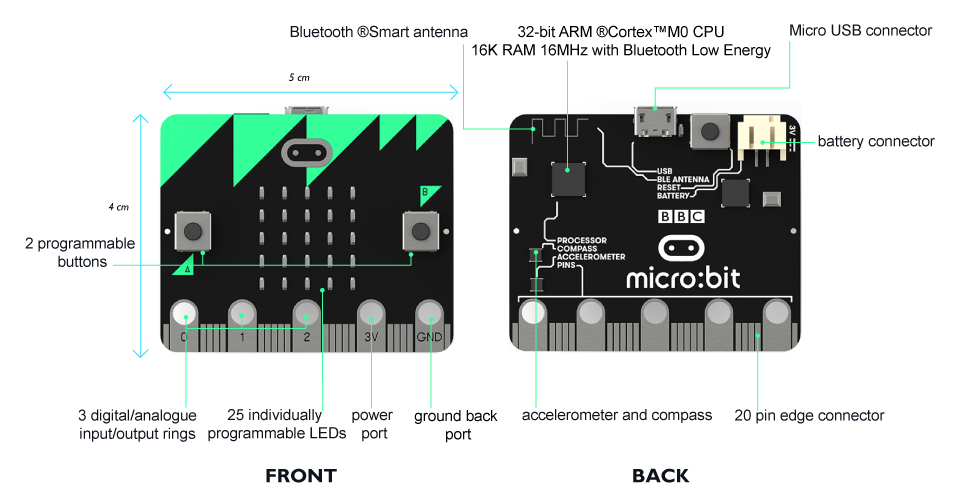 OSOYOO Starter Learning Kit for BBC Micro Bit Model#2018007900
