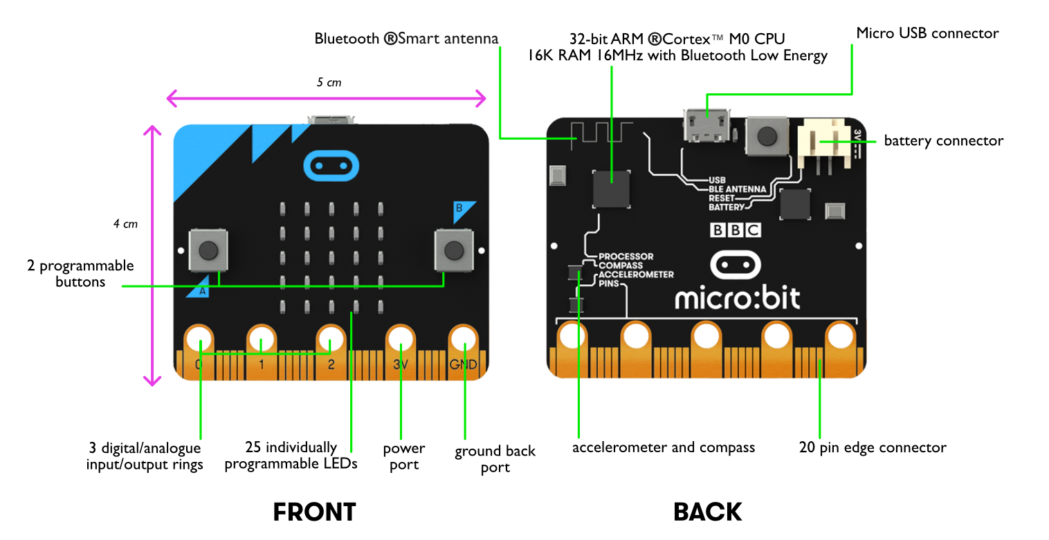 OSOYOO Basic Kit for Micro Bit User Guide « osoyoo.com