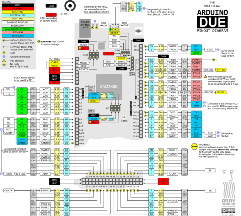 Arduino Pin Map My XXX Hot Girl