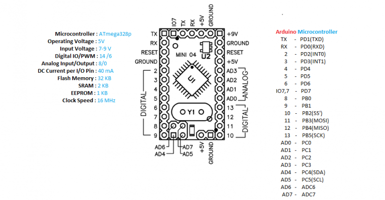 Arduino Board Pin Maps 0686