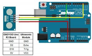 OSOYOO Robot car kit Lesson 5: Obstacle Avoidance Robot Car « osoyoo.com