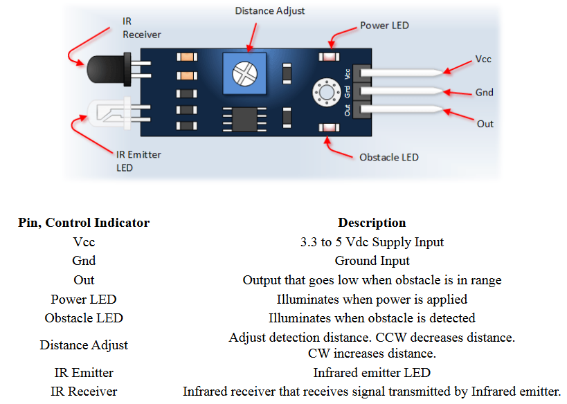 ir led receiver datasheet