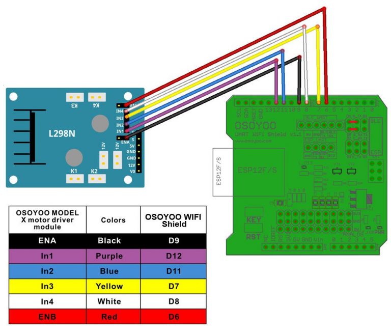 Osoyoo V2 Robot Car Lesson 7: Imitation Driving with Bluetooth APP ...