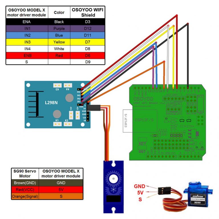 Osoyoo V2 Robot Car Lesson 6: Use WIFI to control an IoT Robot Car ...